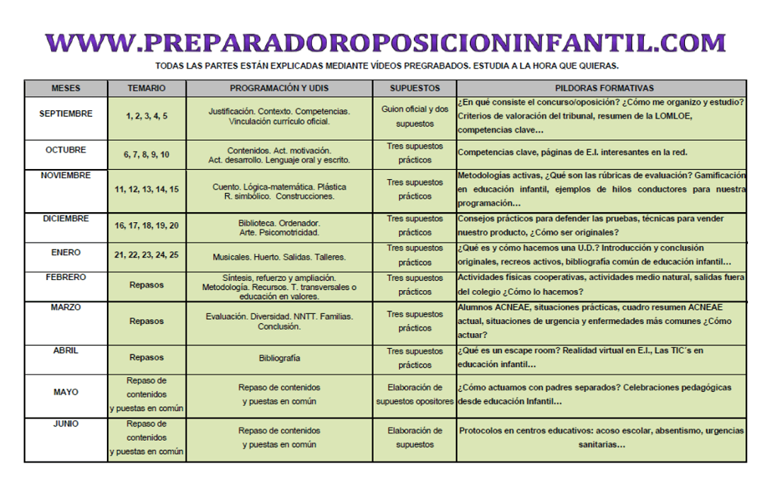TEMPORALIZACION INFANTIL2